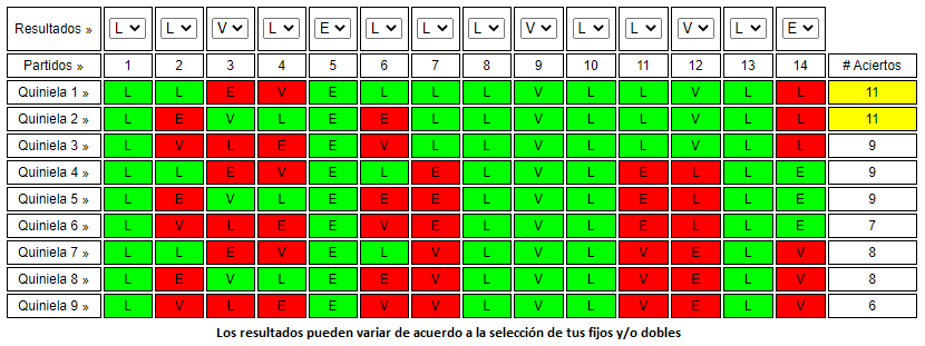Sistema de Reducciones MasterQ - Para Ganar Fácilmente las Quinielas de Futbol