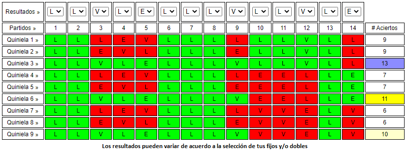 Sistema de Reducciones MasterQ - Para Ganar Fácilmente las Quinielas de Futbol